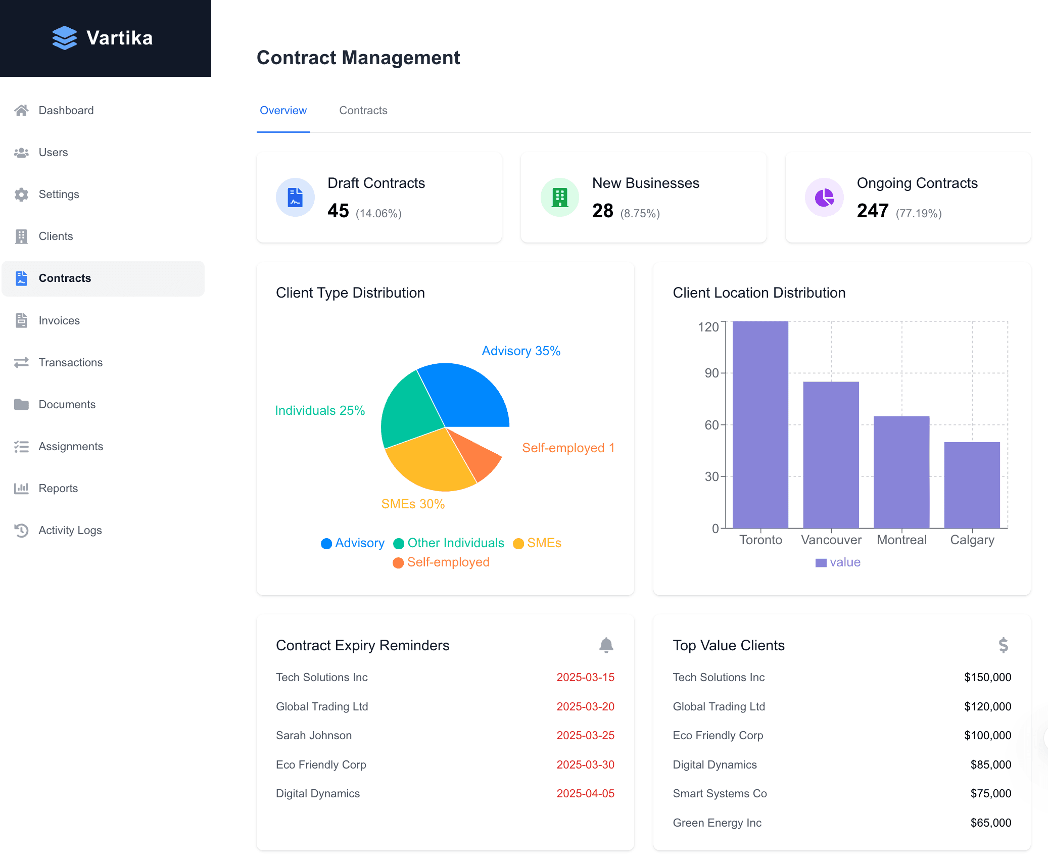 Contracts page