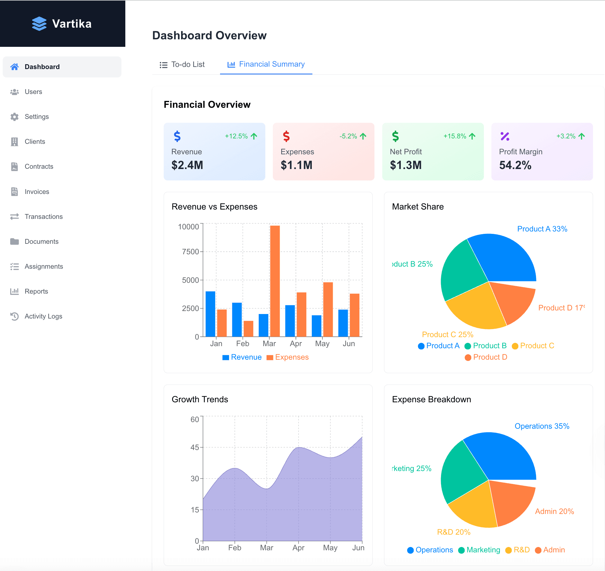 Financial report